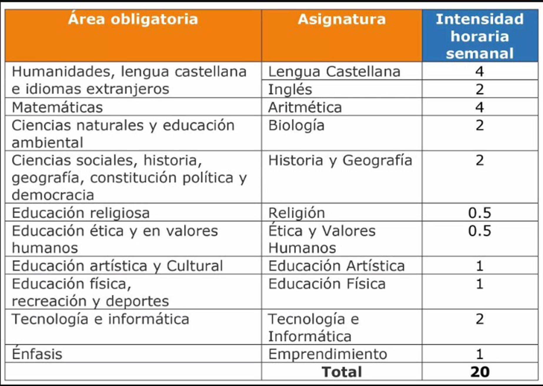 Asignaturas primaria
